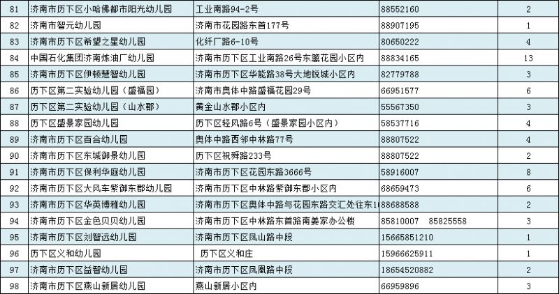 历下区的常住人口_济南市历下区地图