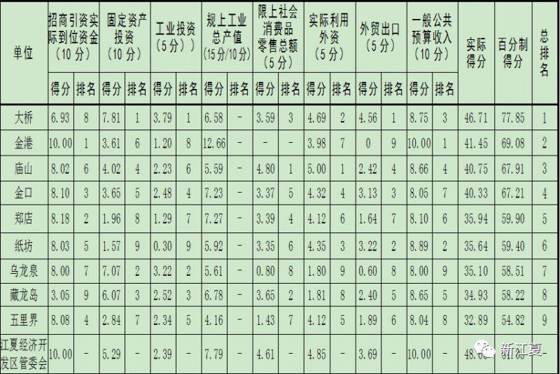 江夏各街道GDP_江夏的街道