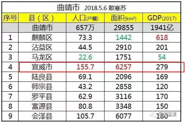 宣威人口普查_宣威火腿图片(3)