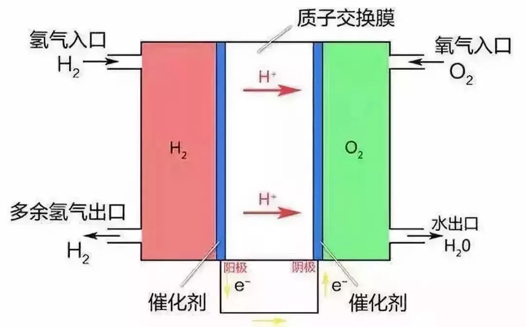 加水汽车的原理_一般是可以顶起一瓶量的油的!(2)