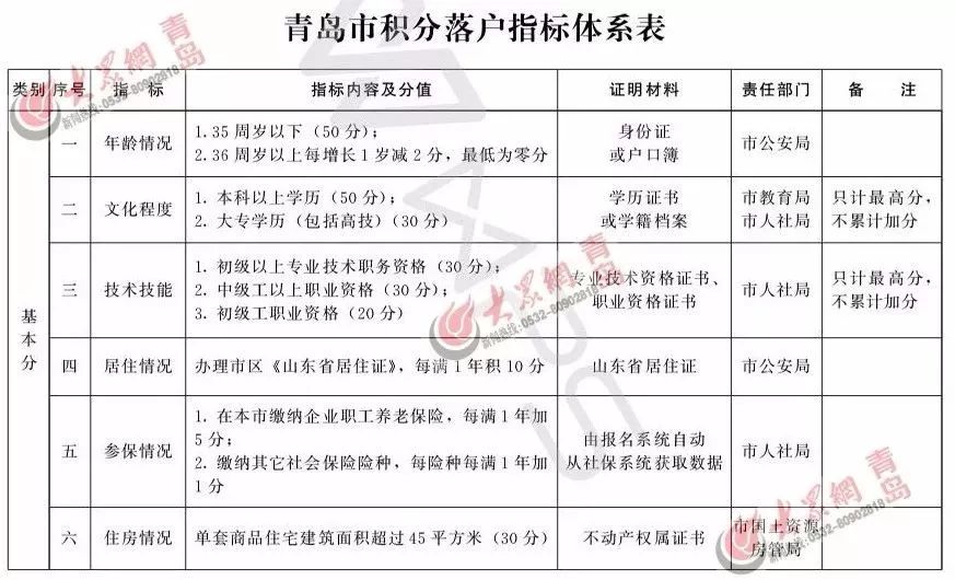 杭州户口落户新政策人口增加_杭州西湖图片(3)