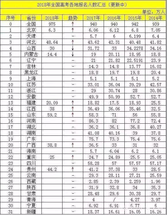 各省是按人口比例_各省人口比例图(2)