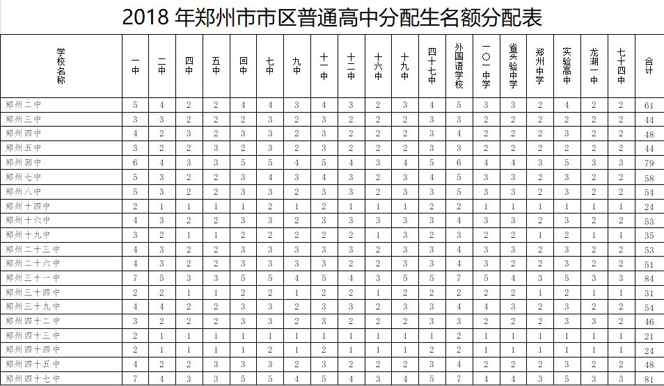 2018年中考志愿填报参考什么最准确呢?掌握这个方法不