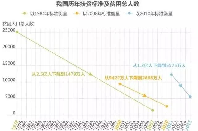 中国人口平均收入_我国人均收入和美国日本差距有多大