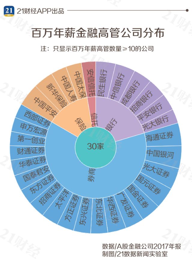 中国高管收入排名_中国上市公司高管薪酬百强榜：年轻一代硕博比例高