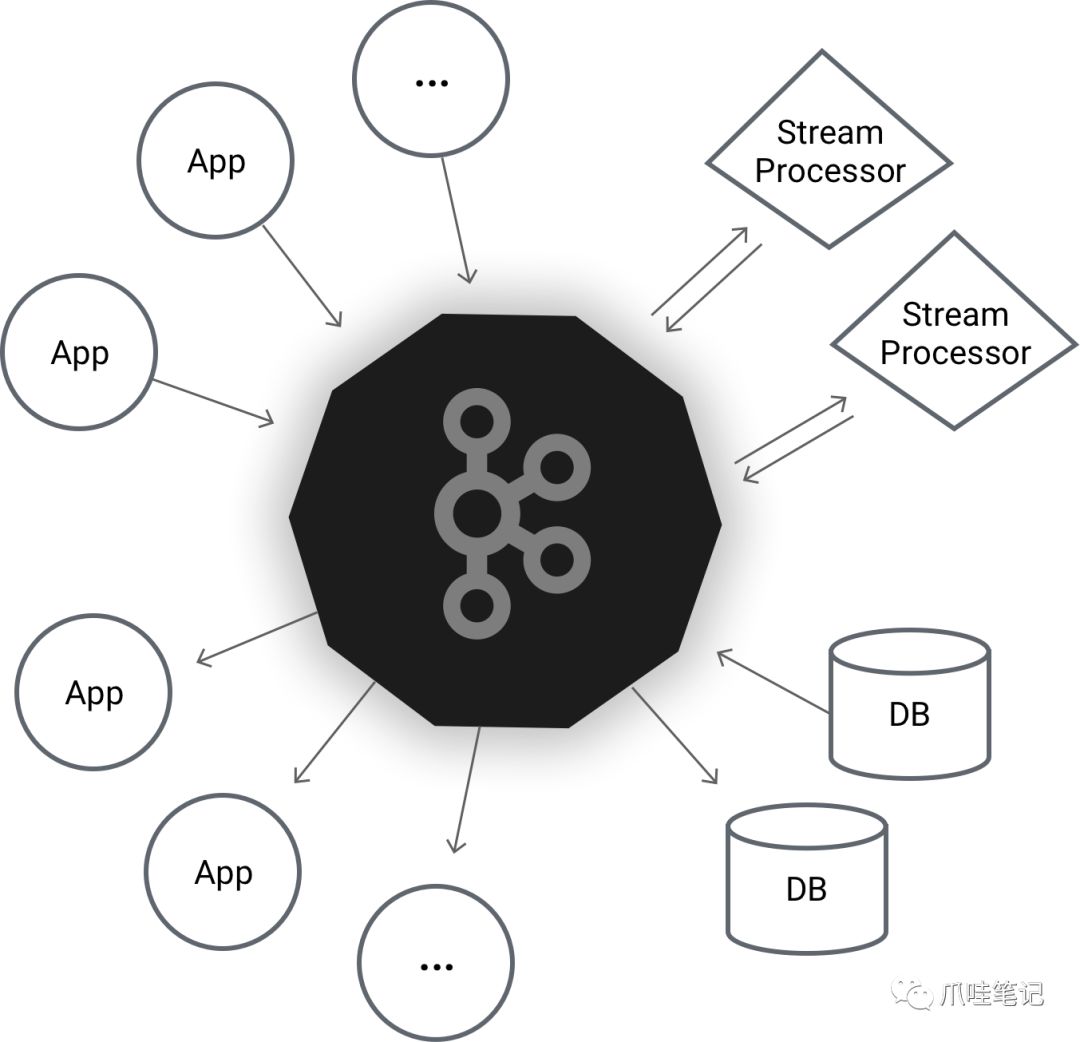 springboot开发案例之整合kafka实现消息队列