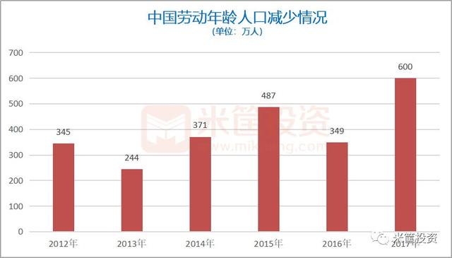 劳动力人口是指年龄在_全国劳动力人口平均年龄从32.2岁上升到38.4岁