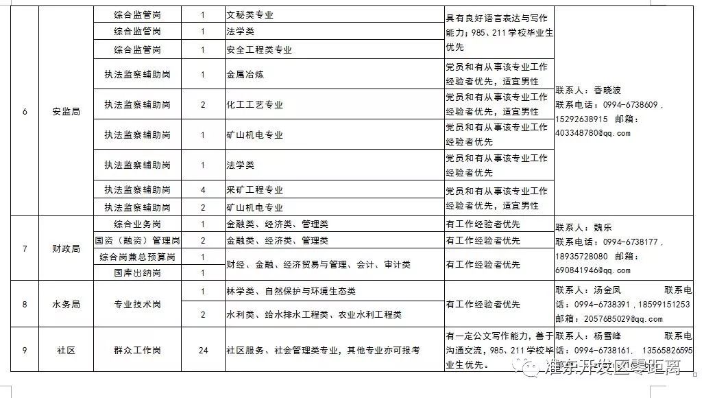 准东gdp_成本管理永远在路上