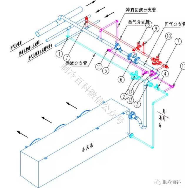 2,冷风机安装大样图