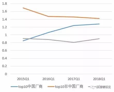 oppoa59玩王者荣耀卡怎么办