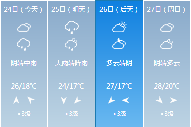 扬州事业单位招聘_2019扬州高邮市事业单位招聘报名入口 报名时间(3)