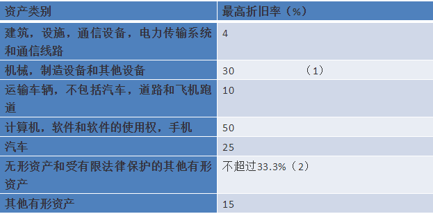 一带一路财税实务｜中东欧营商环境分析：以保加利亚为例