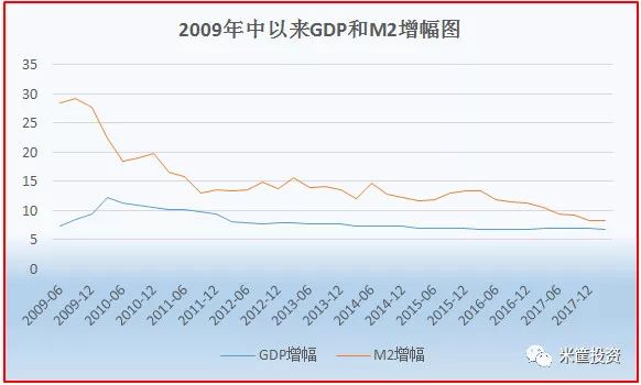 增长的gdp是不是超发的货币_中国经济现重大变化,与你密切相关,看不懂小心亏钱