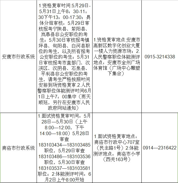 人口学刊 复审时间_焊工证多长时间复审