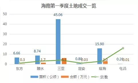 廉江的gdp为什么下降这么快_湛江市上半年经济发展情况,廉江总量第一,遂溪县增速最快(2)