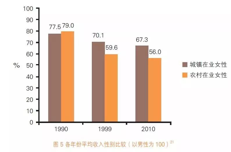 gdp与人类的发展指数有关吗_新阶级竞争 开局是地产 中场是教育 终局是时间(2)