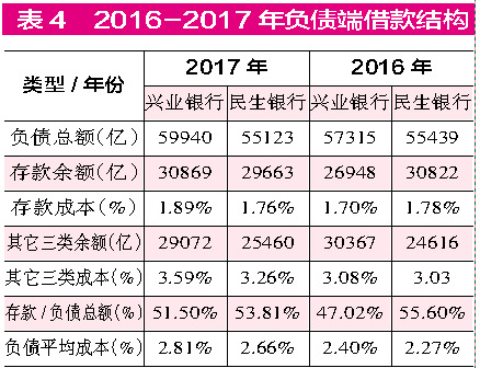 兴业银行收入_[买入评级]兴业银行601166中报点评：银行卡手续费收入大幅增加...