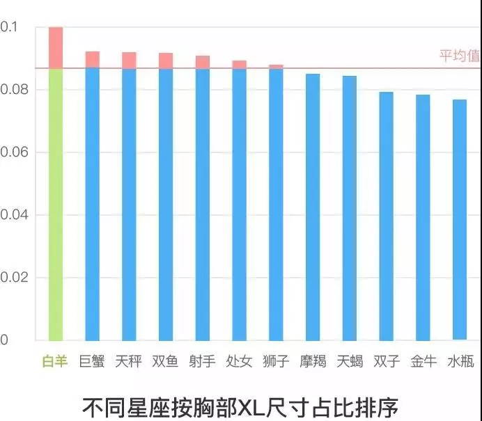 星座人口比例_一个15 的传说(3)