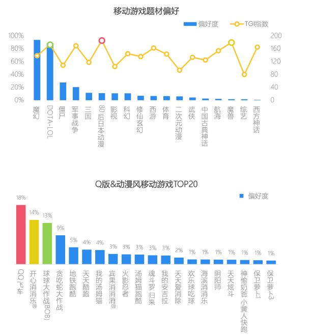 游样总人口(3)