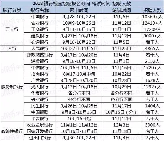 招聘录用比_福建人行招聘招录比超全分析 考 看这篇就够了(3)