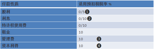 一带一路财税实务｜中东欧营商环境分析：以保加利亚为例