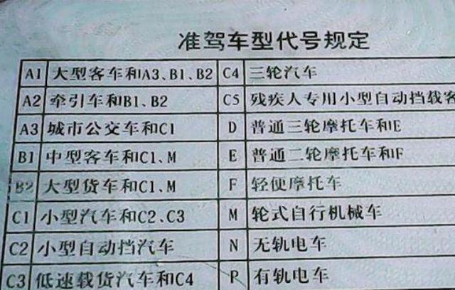 首页 娱乐八卦 > 正文   首先我们来看一下c1驾照有哪些准驾车型 c1