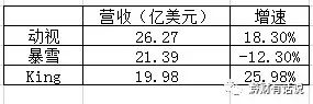 oppoa59玩王者荣耀卡怎么办