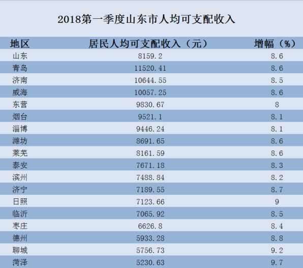 淄博和徐州哪個gdp高_2016中國城市GDP排名出爐 淄博居然排在這里 天吶