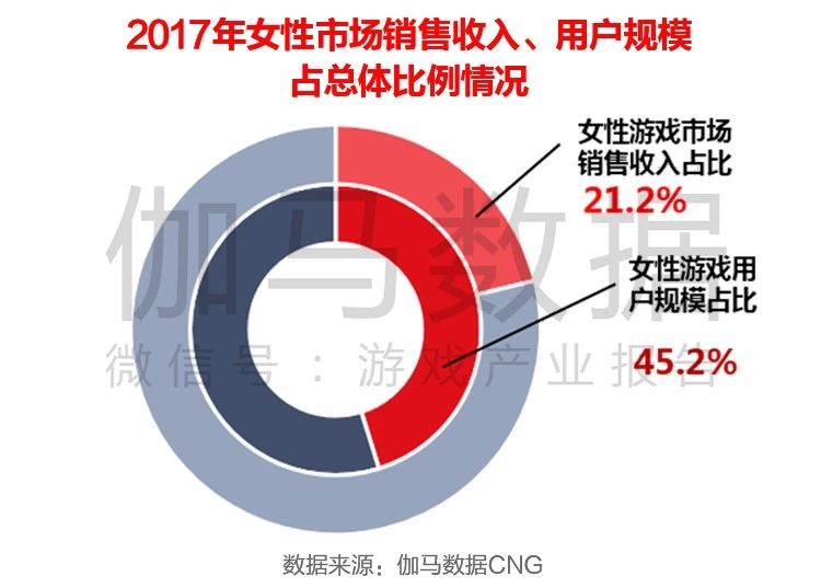 重庆2017女性收入报告_休闲服务行业日报：2017年重庆市旅游总收入同比增长25.1%