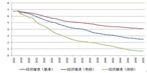 中国经济总量超过美国的条件有哪些