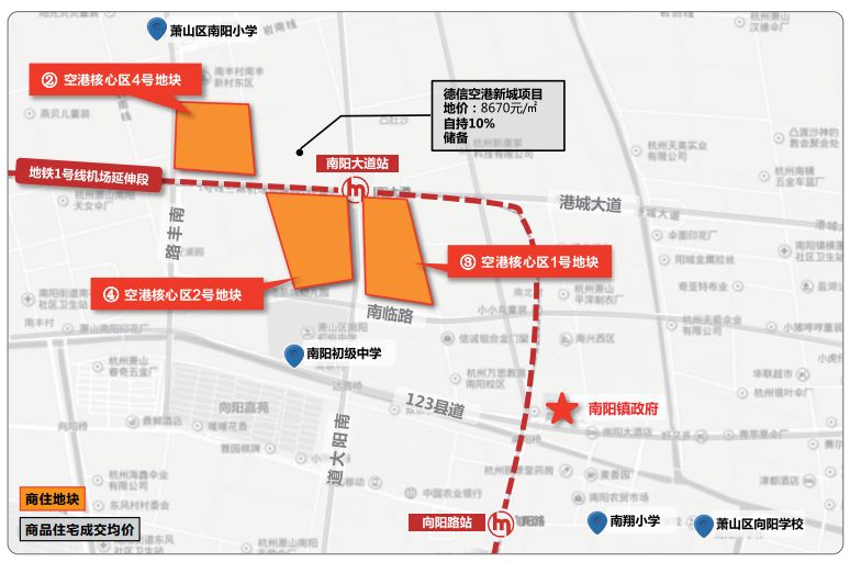 萧山区2018年重点推介这32宗地块涉及钱江世纪城市北新区南部卧城看看