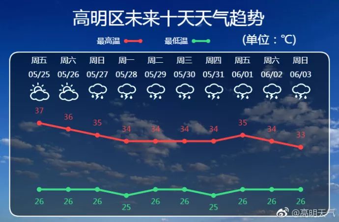 高温天气当心热射病