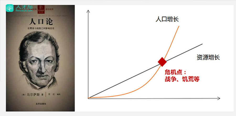 削减地球人口_地球简笔画(3)