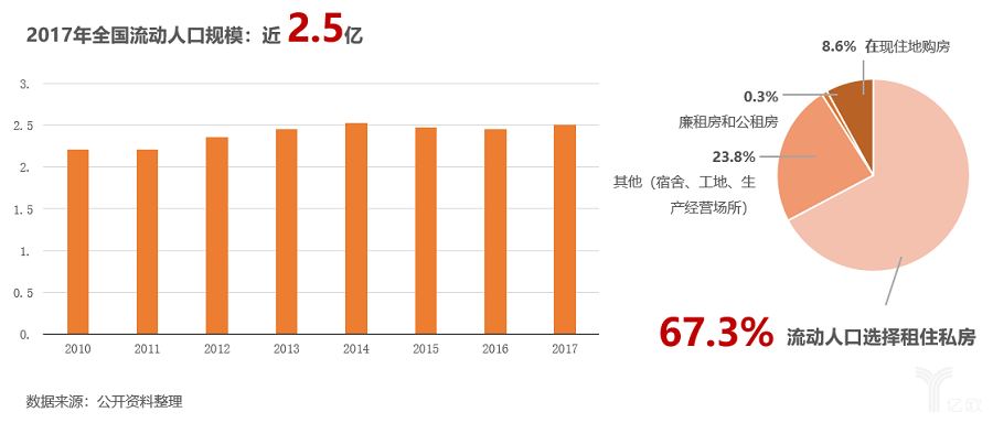 租房人口_天津房租看涨 哪个区涨得最快 1800元能在市里租个啥房