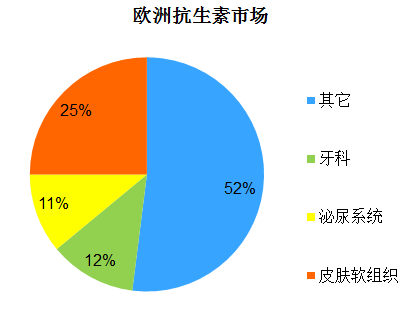 脓皮病怎么办