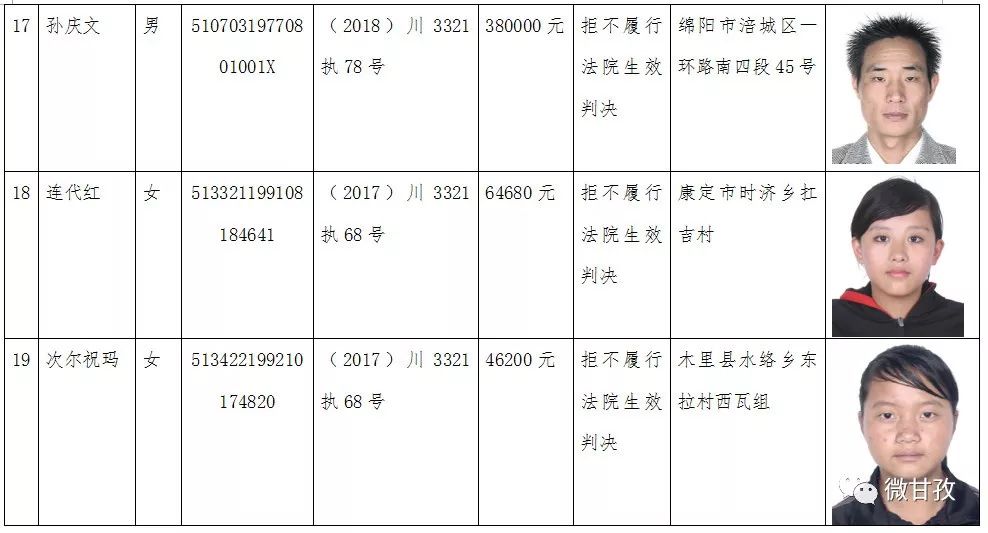 甘孜州人口有多少_甘孜州第七次全国人口普查公报 第三号(3)