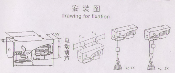 固定微型电动葫芦的步骤