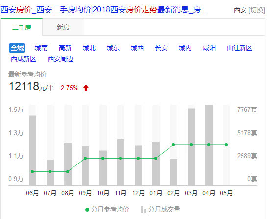 西安和武汉gdp对比_北京 广州 重庆 武汉 郑州 西安等9个国家中心城市上半年GDP对比