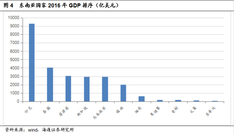 东南亚人口超过一亿的国家_世界人口超过一亿的12个国家盘点(2)