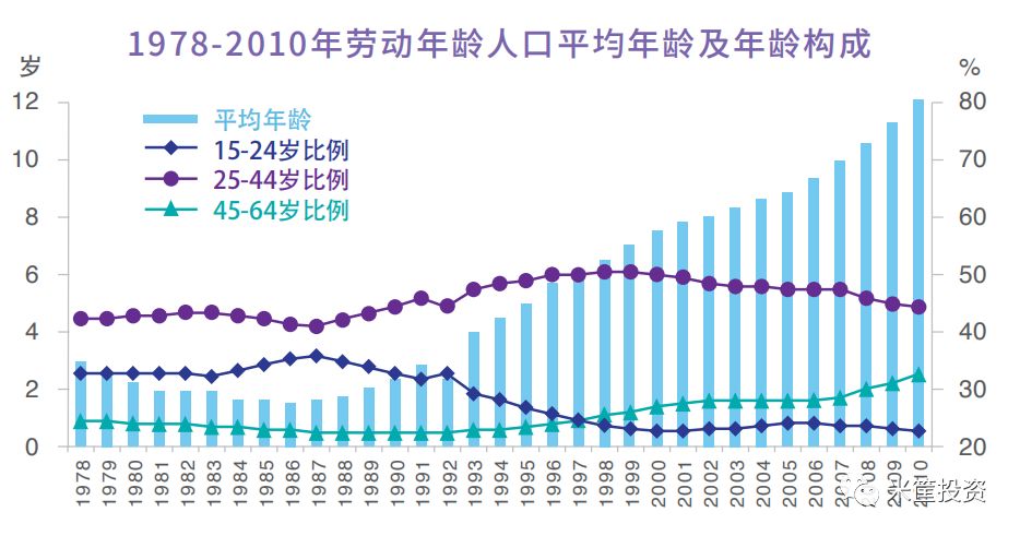 中国大学生占人口比例_中国年龄段人口比例图(3)