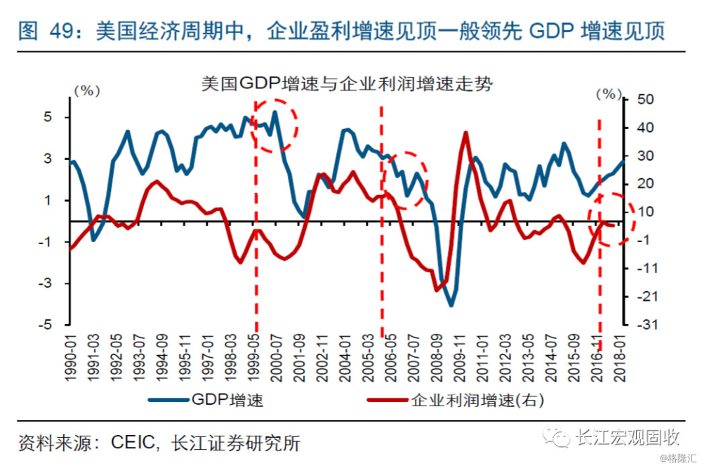 美国从哪年GDP领先_必读 WHO预测到2030年韩国人平均寿命率先超过90岁(2)