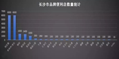 城市人口饱和度_中国人口大迁移 一场你死我活的城市战争