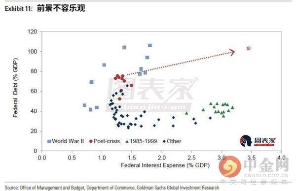 美国的财政赤字占gdp_美元不断贬值,中国连续4个月减持美债,最大接盘侠浮出水面(2)