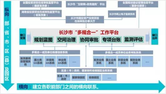 土地规划招聘_购房指南 买房提到的 五证 到底是哪五个证(5)