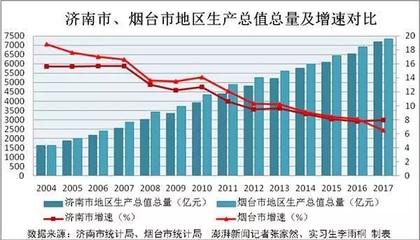 2017山东各市gdp排名_山东各市gdp地图图片