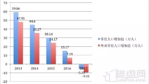 杭州人口流失_杭州人口今年有望破千万 省内哪些城市人口在流失(2)