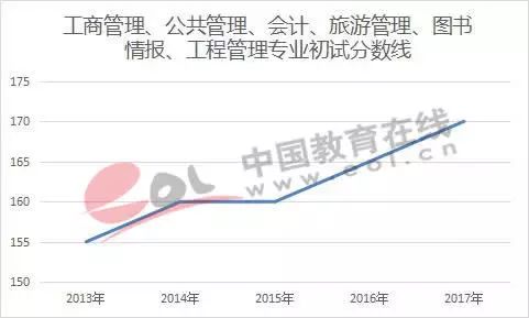 中国研究生占人口比例_深圳提出 10年内,3至5所高校进入全国前50(3)