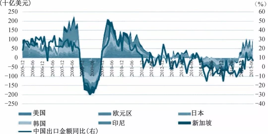 18年经济危机的原因_全球金融经济危机爆发原因与教训(2)