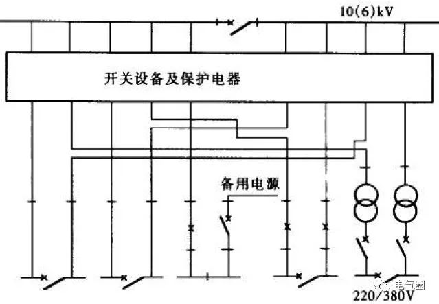 分享10kv配电系统常用接线方式介绍