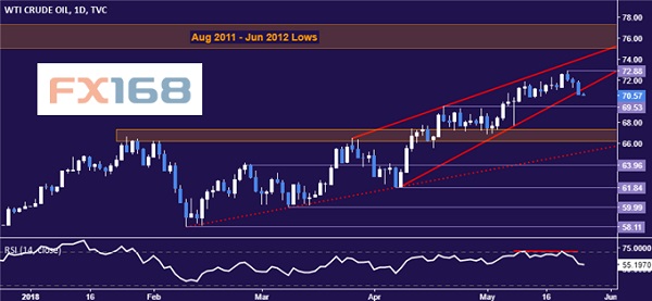 dailyfx5.25ƽԭ